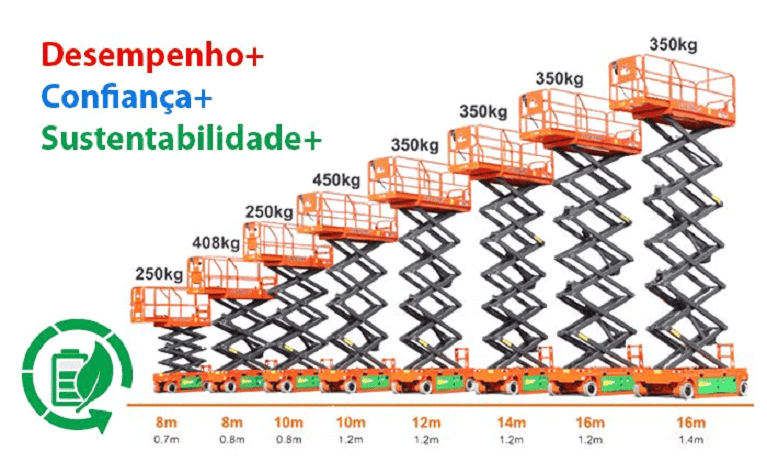 Como uma Plataforma Elevatória Pode Impulsionar sua Empresa